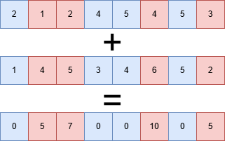 Maksierte Addition mit Zero