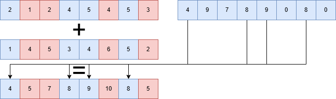 Maksierte Addition mit Vektor